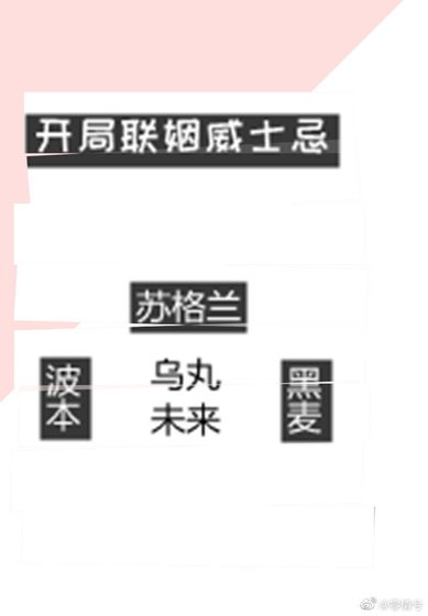 (综漫同人)开局联姻威士忌